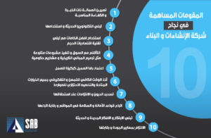 المقومات المساهمة في نجاح شركة الإنشاءات و البناء 