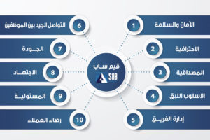 مبادئ والقيم التي تلتزم بها ساب للهندسة والإنشاءات