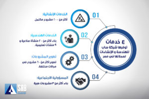 4 خدمات تقدمها شركة ساب لعملائها